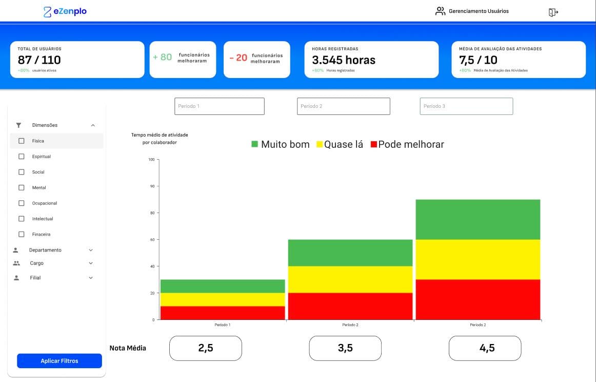 eZenplo dashboard with a stacked bar chart per well-being dimension