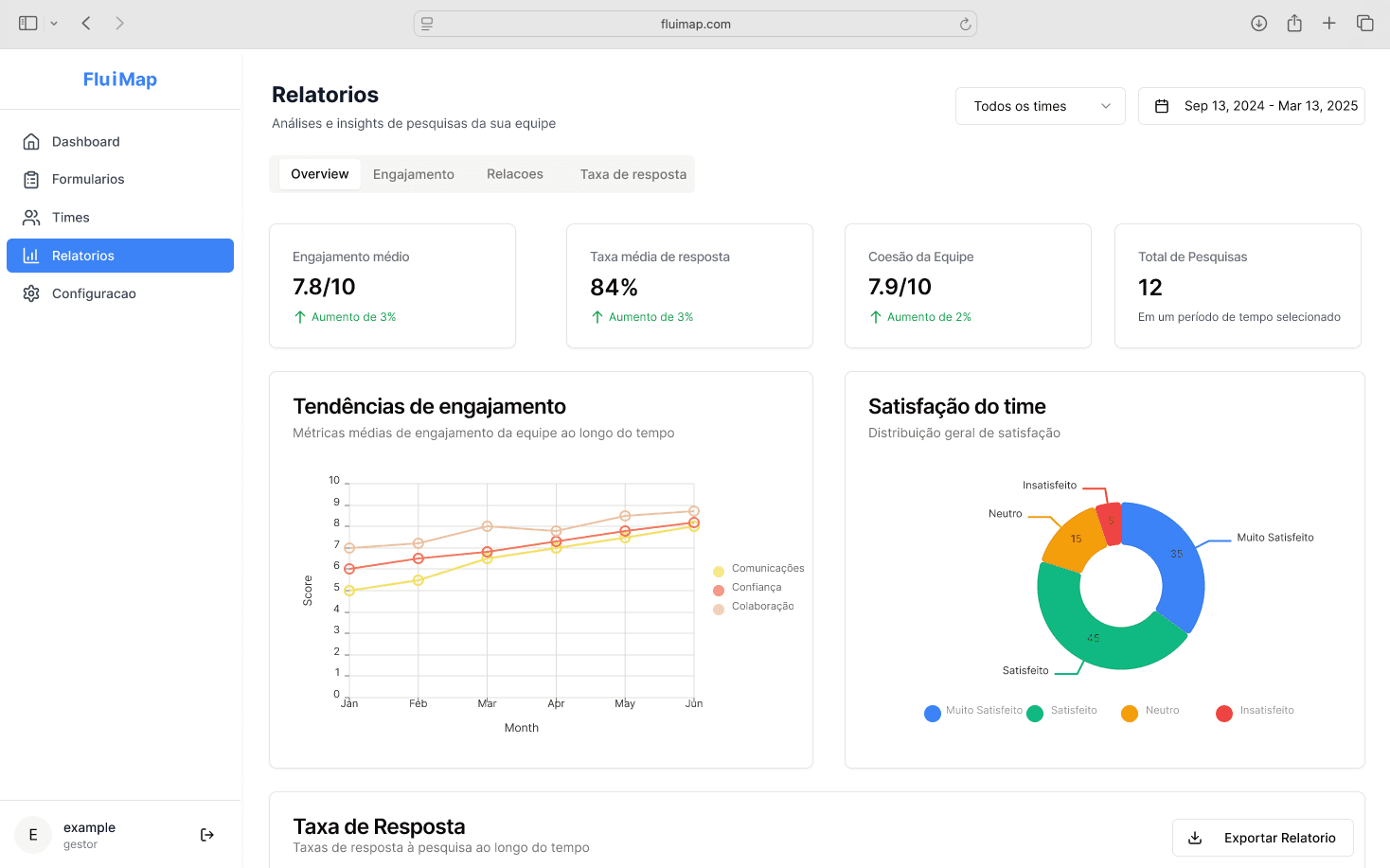 FluiMap engagement metrics view